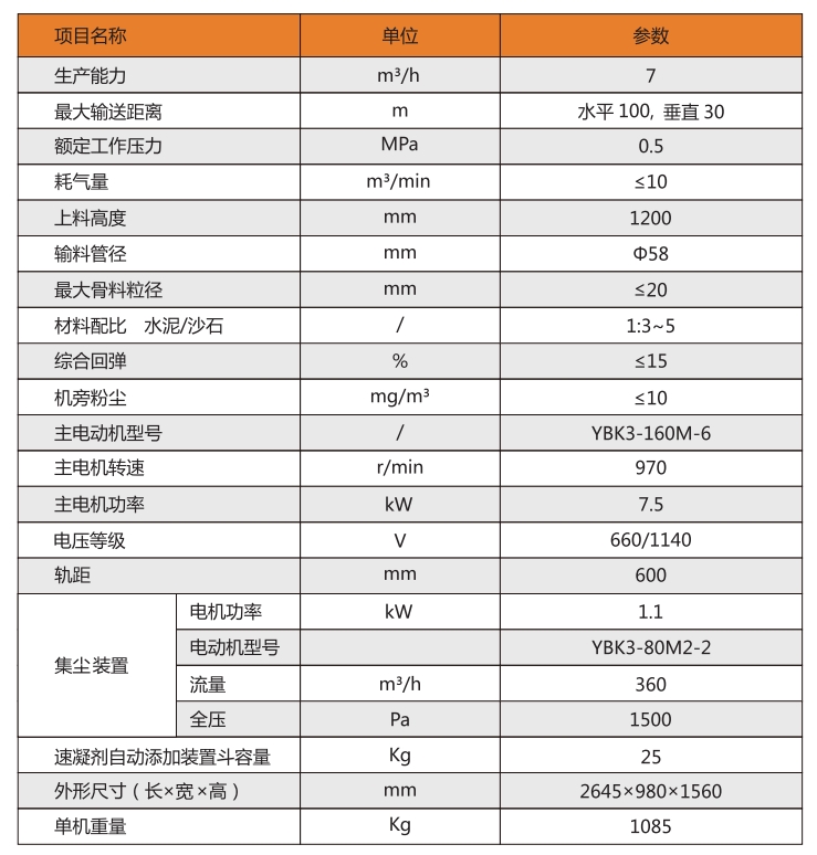 轉子式混凝土噴射機.png